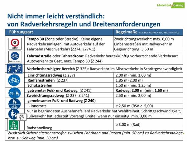 20210427-radverkehrsregeln_-breiten.jpg